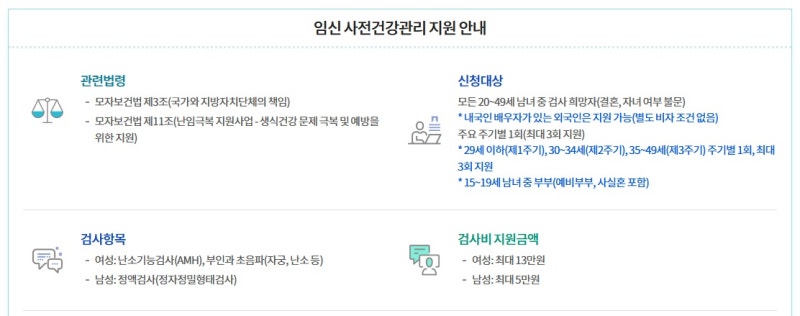 [임신 준비] 임신 사전건강관리 지원사업｜AMH·정액검사 지원받은 실제 후기