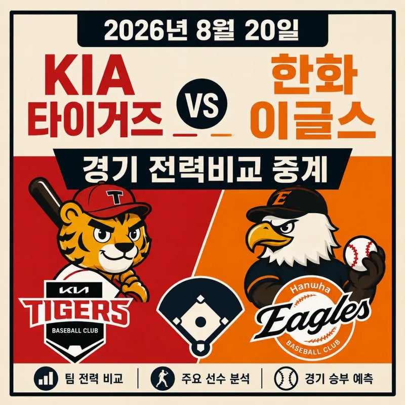 2026년 8월 20일 KIA 타이거즈 한화 이글스 경기 전력비교 중계