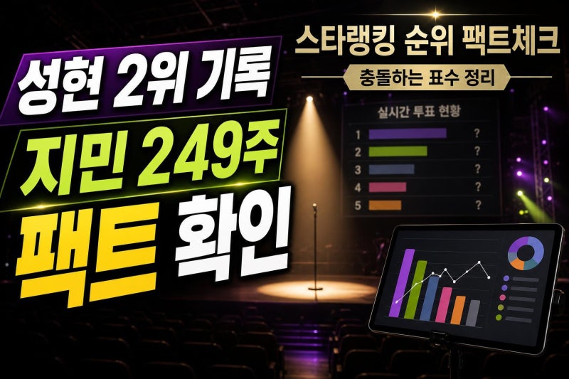 코르티스 성현, 男아이돌 2주 연속 순위 정리와 확인 포인트