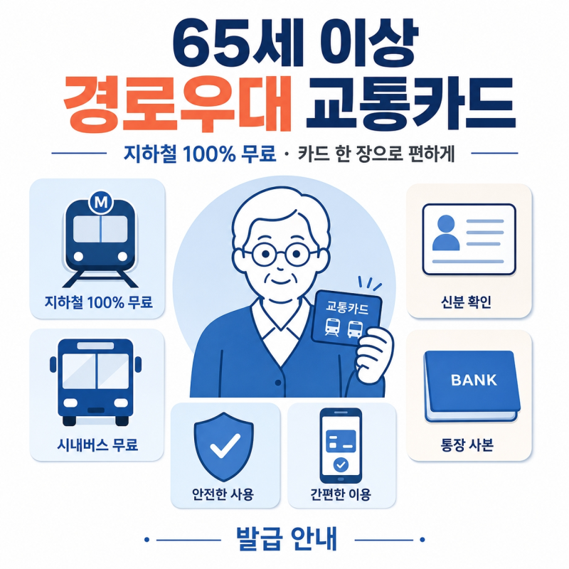 부모님 필수 혜택! 65세 이상 노인 교통카드 발급 방법, 준비물과 당일 수령 팁