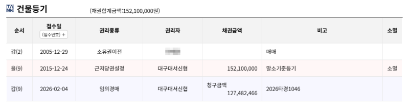 대구 북구 구암동 그린빌3단지 경매 1억3400만원 아파트가 9380만원? 2026타경1046 권리분석 사진 7