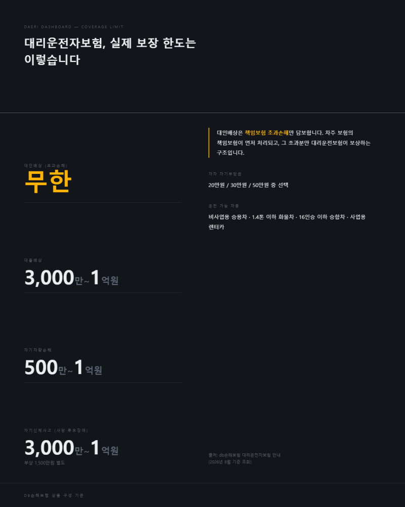 대리운전 보험 보장범위와 사각지대 완벽정리