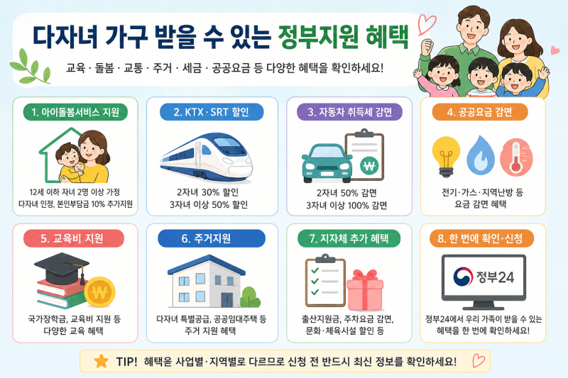 다자녀 가구 받을 수 있는 정부지원 혜택 총정리｜2026년 2자녀·3자녀 지원금·할인·세금 혜....