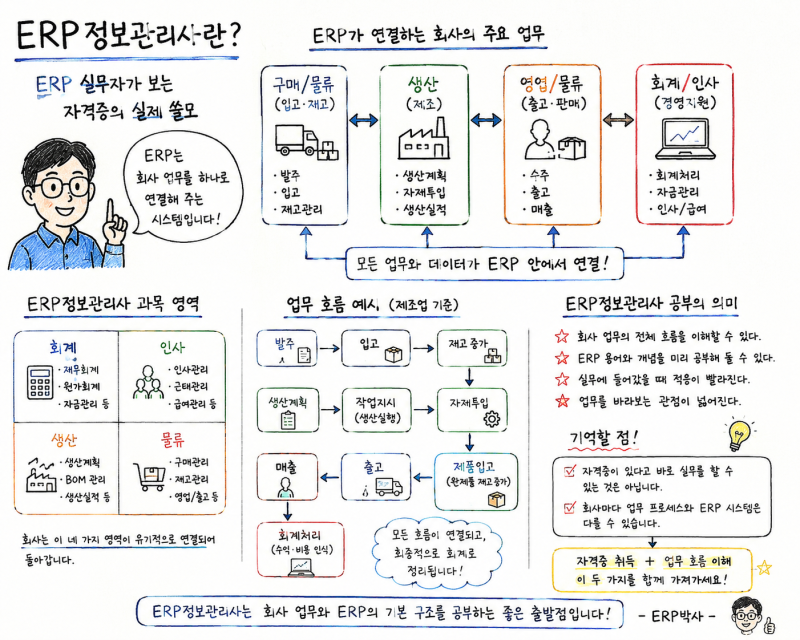 ERP정보관리사