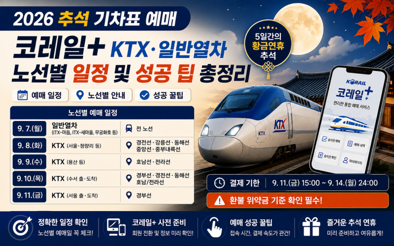 [2026 추석 기차표 예매] 코레일+ KTX·일반열차 노선별 일정 및 성공 팁 총정리