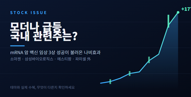 모더나 주가 오르면 같이 움직일까?｜국내 모더나 관련주·수혜주 총정리