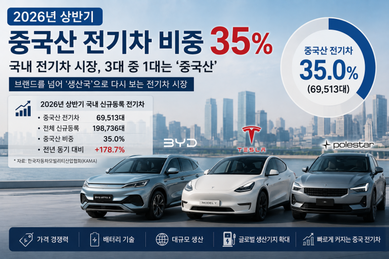 2026 중국산 전기차 왜 이렇게 늘었을까? BYD·테슬라 구매 전 알아볼 7가지