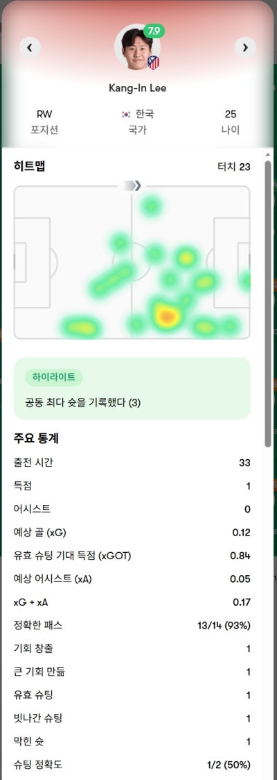 말라가전 결승골 장면, 교체 투입 12분 만이었다