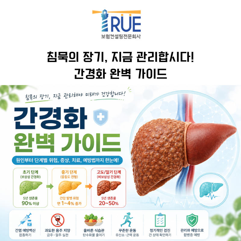 소리 없이 찾아오는 시한폭탄, ‘간경화’의 정체와 대처 가이드