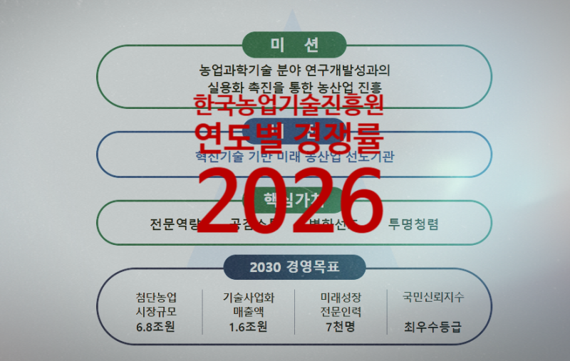 한국농업기술진흥원 경쟁률 2024 2025 2026 직무별 채용 경쟁률