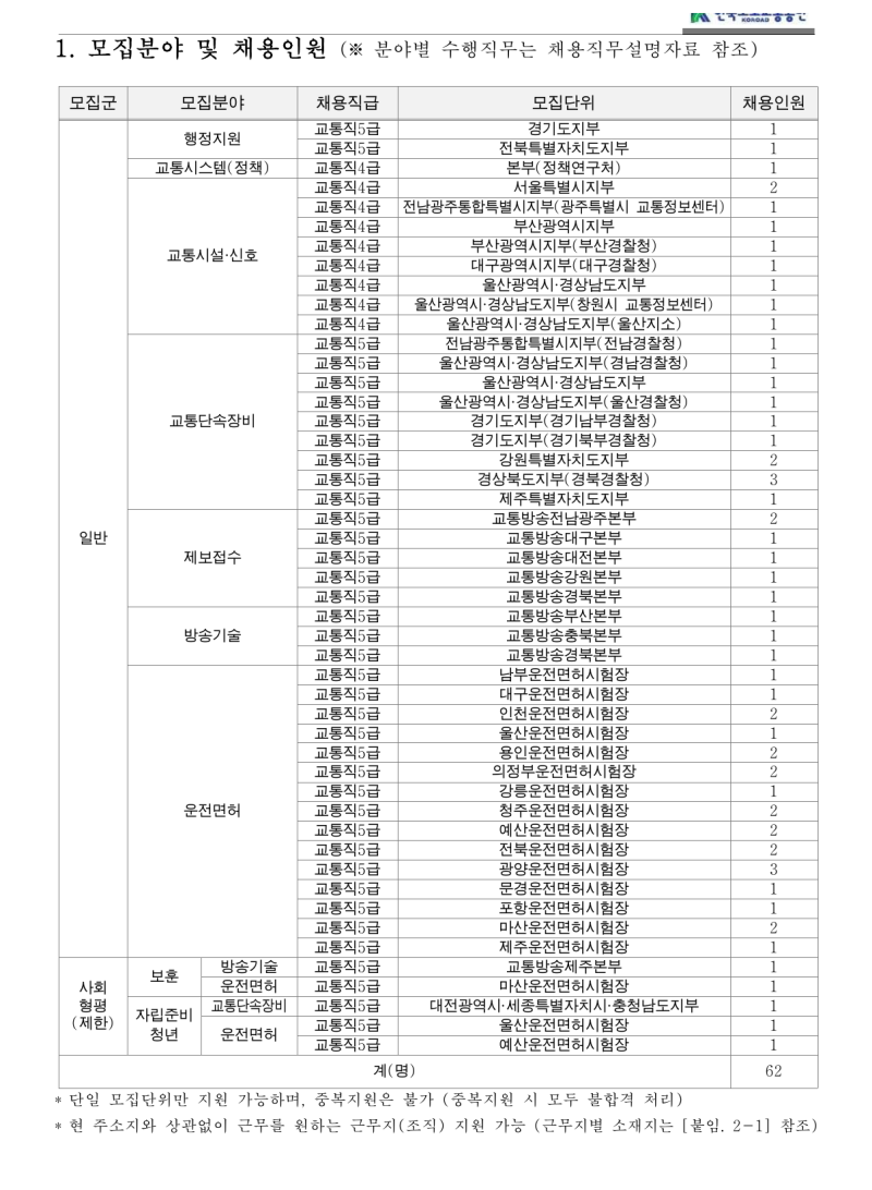 한국도로교통공단 2026년 하반기 교통직 62명 채용