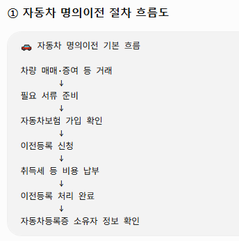 자동차 명의이전 대행이 필요한 순간, 직접 하는 것과 어떤업체에 맡겨야하는지 차이를 정리....