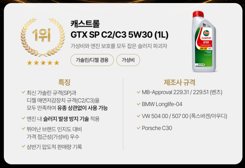 2026 상반기 다나와 수입 엔진오일 BEST 5