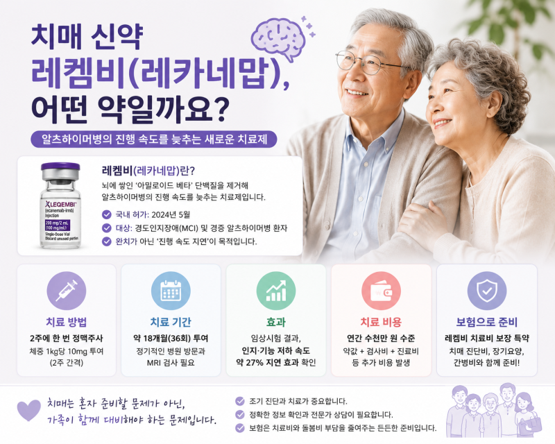 치매 신약 레켐비, 어떤 약일까요?