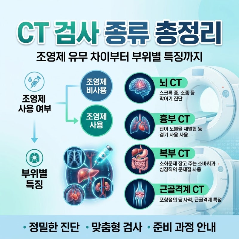 CT 검사 종류 총정리: 조영제 유무 차이부터 부위별 특징까지