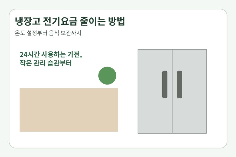 냉장고 전기요금 줄이는 방법｜여름철 온도 설정·음식 보관·문 관리