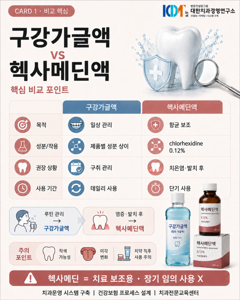 헥사메딘액, 일반 가글과 뭐가 다를까?
