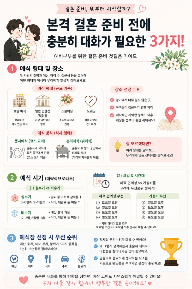 결혼 준비 순서｜예비부부가 결혼 전 꼭 정해야 할 3가지 (예식 형태/시기/웨딩홀 우선순위)