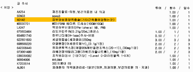 피부 지방종·표피 낭종 제거 후 수술비 받을 수 있을까? 실손보험과 수술비 정리