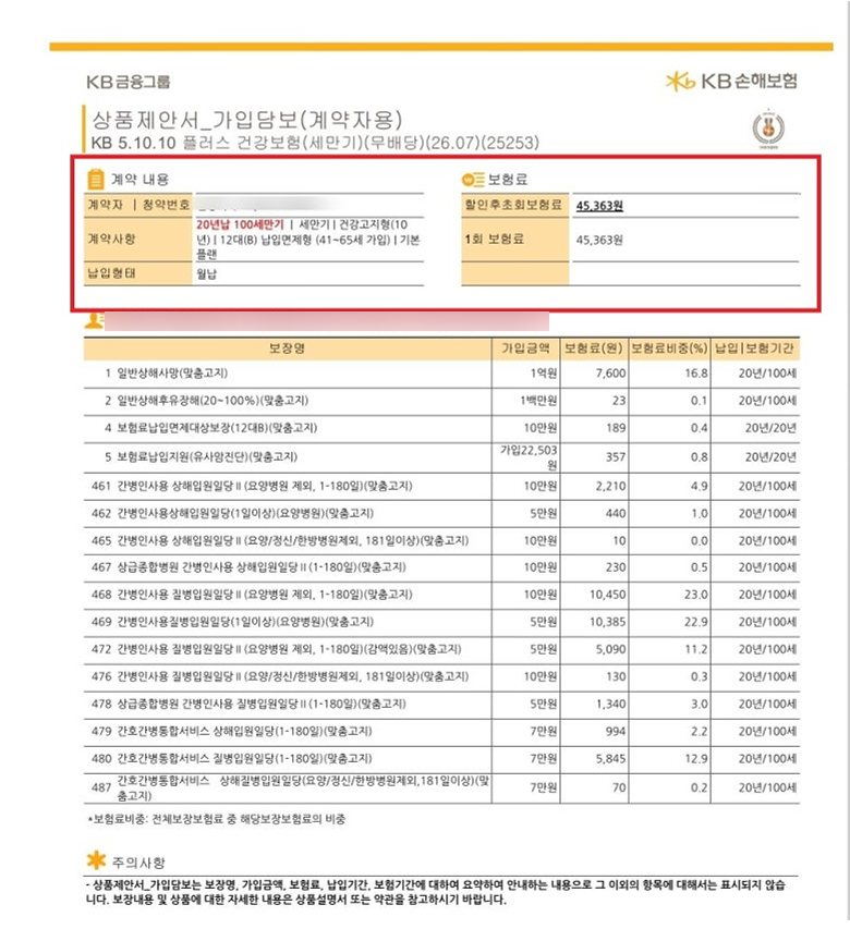 간병인보험, 병원에 입원하면 하루 얼마까지 보장될까? KB 간병인보험 제안서
