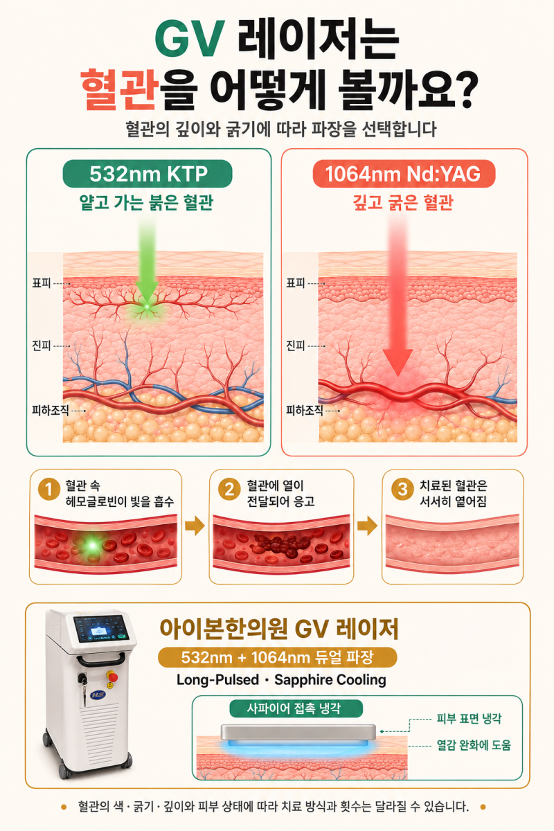 코 옆 실핏줄은 왜 생길까요? 제거 방법｜아산 배방 탕정