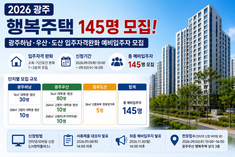 2026 광주 LH 행복주택 145명 모집｜하남·우산·도산 입주자격 완화 총정리