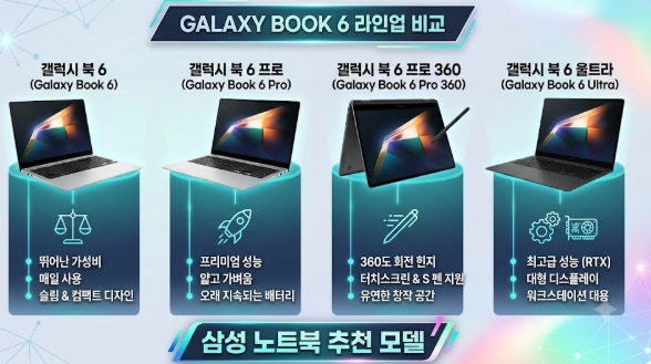 갤럭시북6 프로 울트라 360 성능 스펙 차이 삼성 노트북  추천 뭘 사야할까?