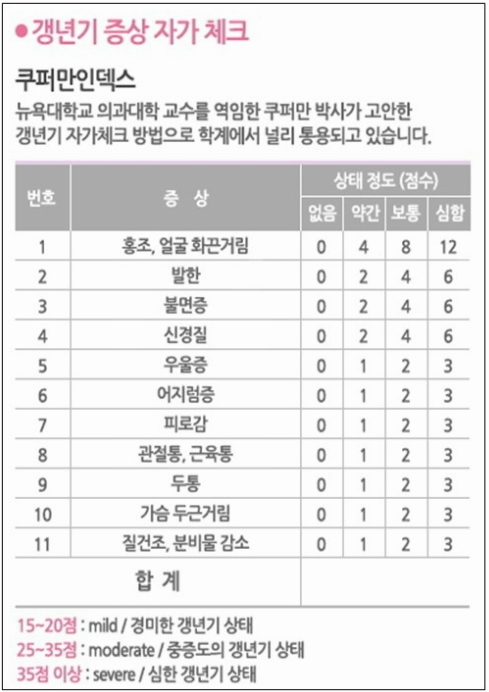 갱년기증상 태반주사 멜스몬 갱년기 자가체크 피로회복 - 일산 여의사 산부인과