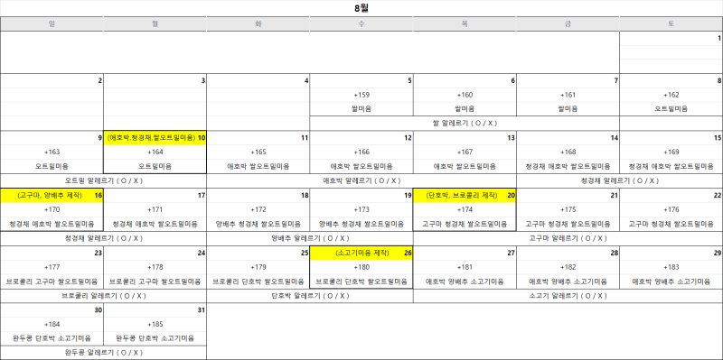 [+174] 우당탕탕 5개월 아기 초기 이유식 후기, 농도 입자감 식단표 재료궁합 섭취량
