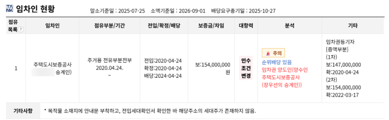 대구 달서구 이곡동 성서보성화성타운 경매 아파트 HUG 대항력포기 후 얼마까지 써도 될까?2025타경31590 사진 9