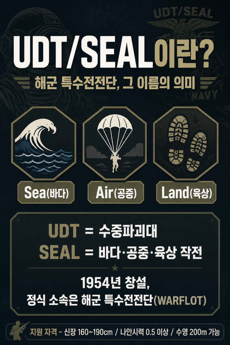 UDT/SEAL 선배가 답하는 A to Z — 뜻, 지원자격, 체력조건, 역할, 군복, 근무지까지