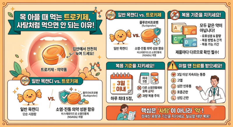 “스트렙실 그냥 목캔디 아닙니다…많이 먹으면 안 되는 이유”