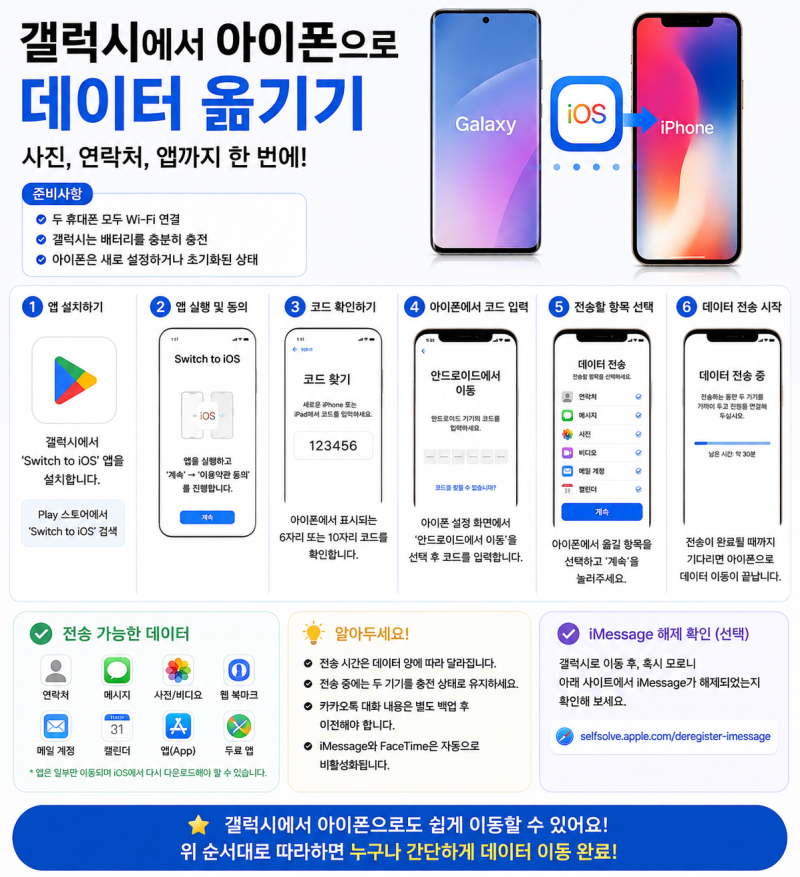 갤럭시에서 아이폰으로 데이터 옮기기