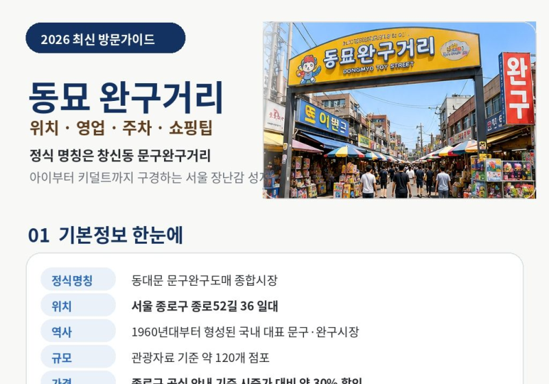 동묘 완구거리 2026｜약 120개 점포 위치·영업시간·주차·말랑이 쇼핑팁