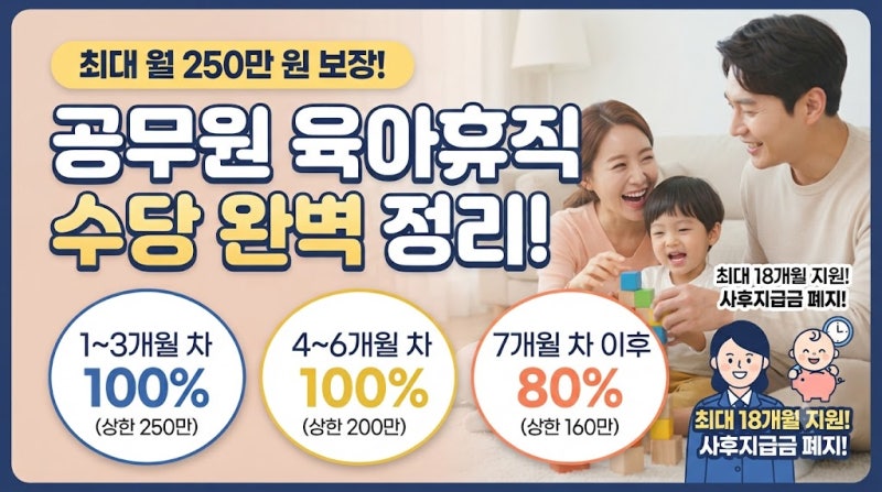 공무원 육아휴직 수당 및 주요 제도 총정리(6+6)