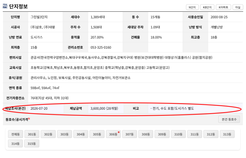 대구 북구 구암동 그린빌3단지 경매 1억3400만원 아파트가 9380만원? 2026타경1046 권리분석 사진 11