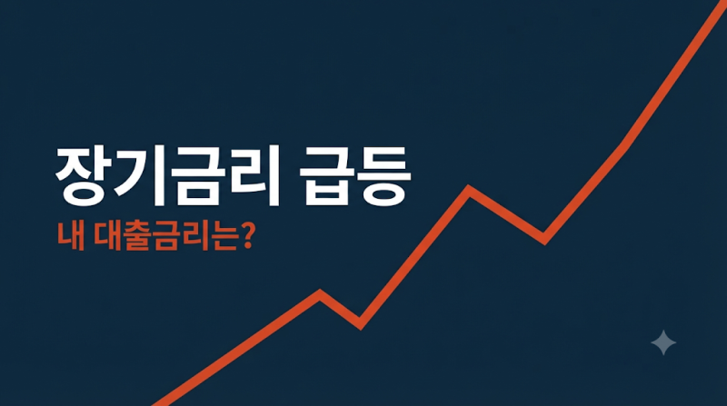 장기금리 급등, 내 대출금리는? 3억 기준 월 상환액 0.5%p당 9만원