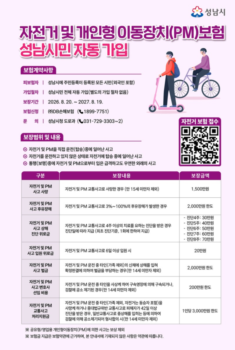 성남시민이면 따로 가입 안 해도 된다…자전거·전동킥보드 사고 보험 갱신