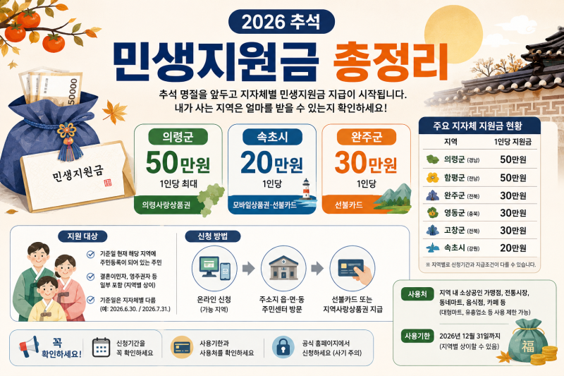 2026 추석 민생지원금 총정리 1인 50만원 지급 지역·신청방법·대상자 확인