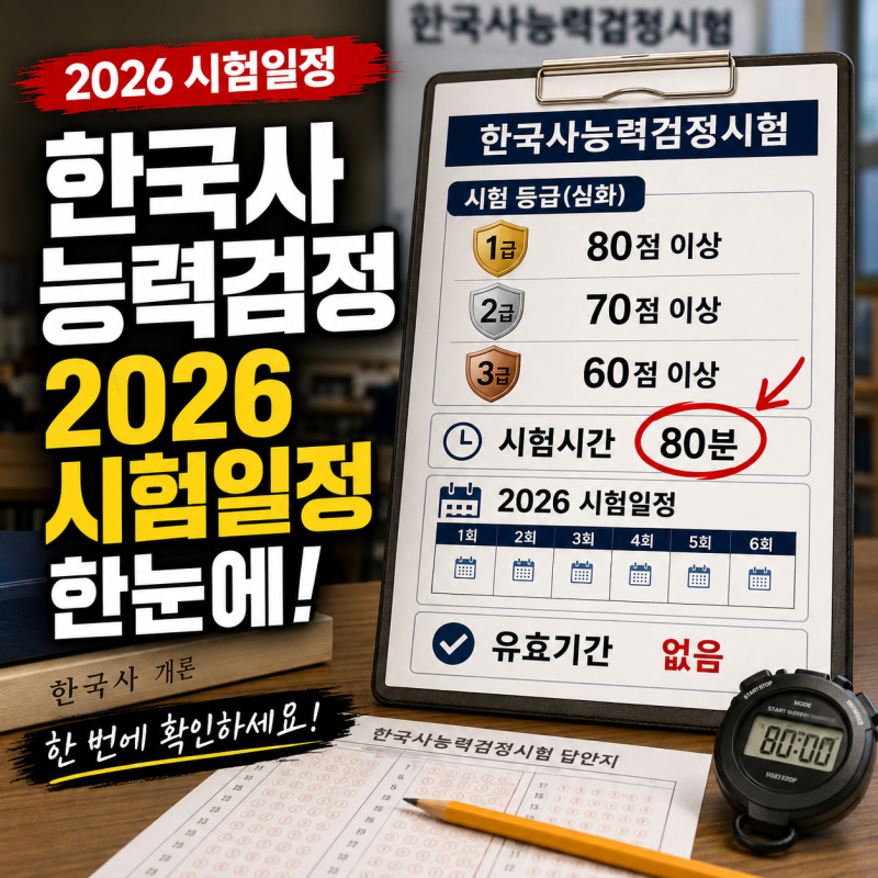 한국사능력검정, 2026 시험일정부터 심화 1·2·3급 점수·80분 시험시간·유효기간까지 한눈에 ....