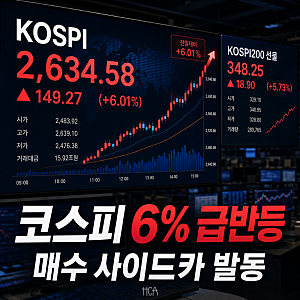 코스피 매수 사이드카 뜻과 발동 조건, 코스피 6% 급등한 이유