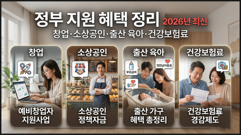 정부 지원금 혜택 정리, 창업 소상공인 출산 육아 건강보험료 신청 방법