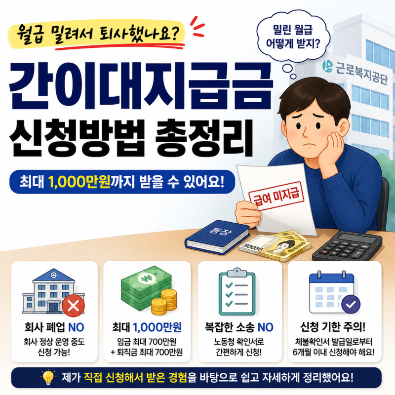 간이대지급금 신청방법｜월급 밀려 퇴사했다면 최대 1,000만원 받는 방법