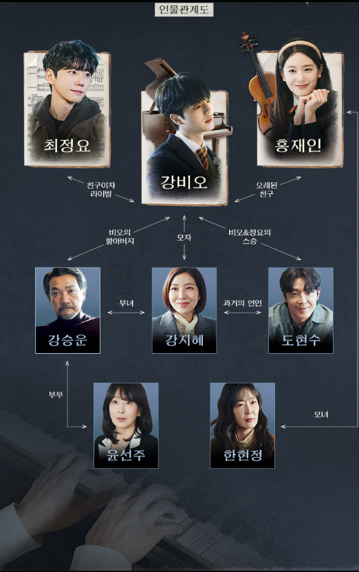 tvN 드라마 포핸즈 몇부작 원작 등장인물 관계도 클래식 음악 정보 총정리