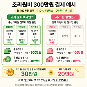 산후조리원 비용 할인 결제 방법 지역화폐 사용 꿀팁