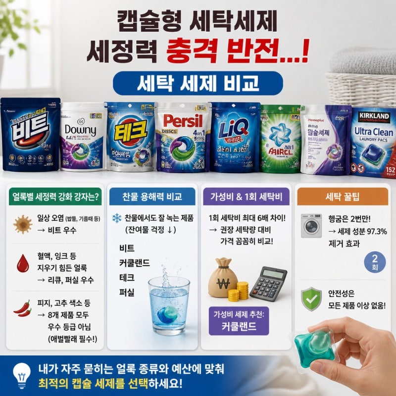 캡슐형 세탁세제 세정력 충격 반전...! 세탁 세제 비교 분석