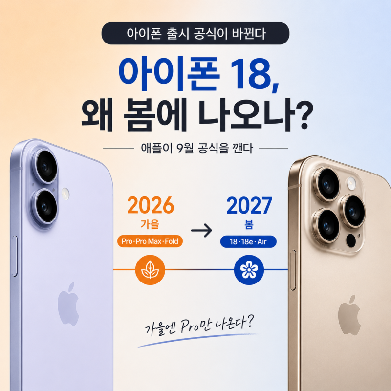 아이폰18 출시일이 달라진다? 기본형만 2027년인 이유