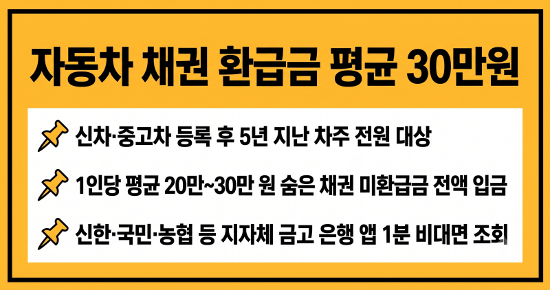 자동차 채권 환급금 조회 방법 및 5년 지난 차량 1분 계좌 입금 총정리