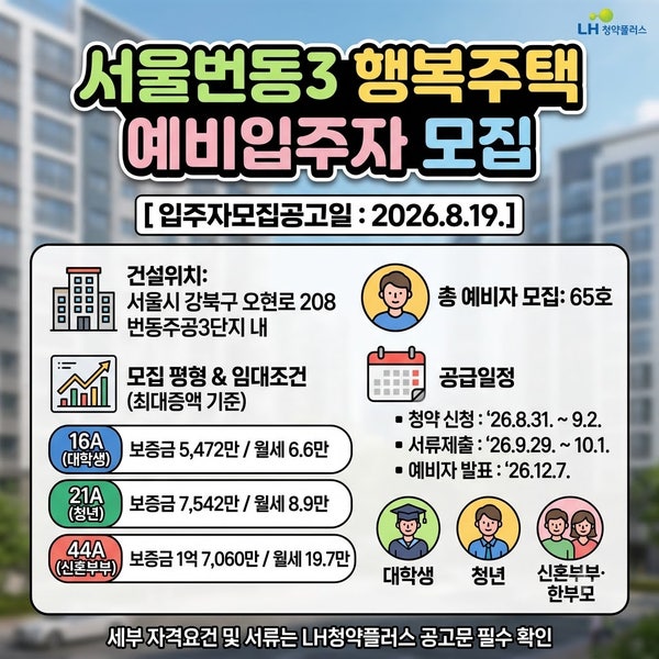 [대학생·청년·신혼부부] 서울번동3 행복주택 예비입주자 모집 (보증금·월세 정보)