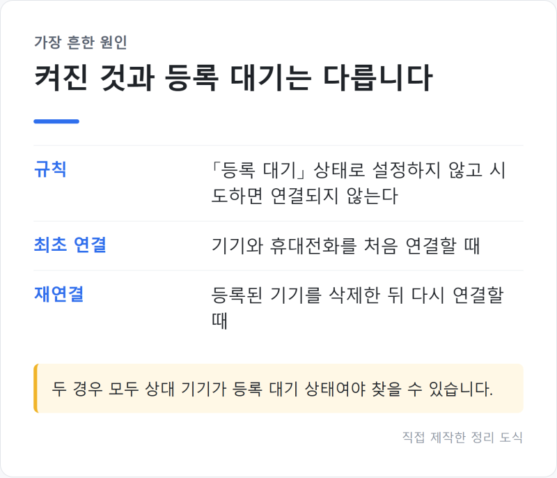 "등록 대기가 먼저" 갤럭시 블루투스 연결 안 될 때 확인 순서 총정리